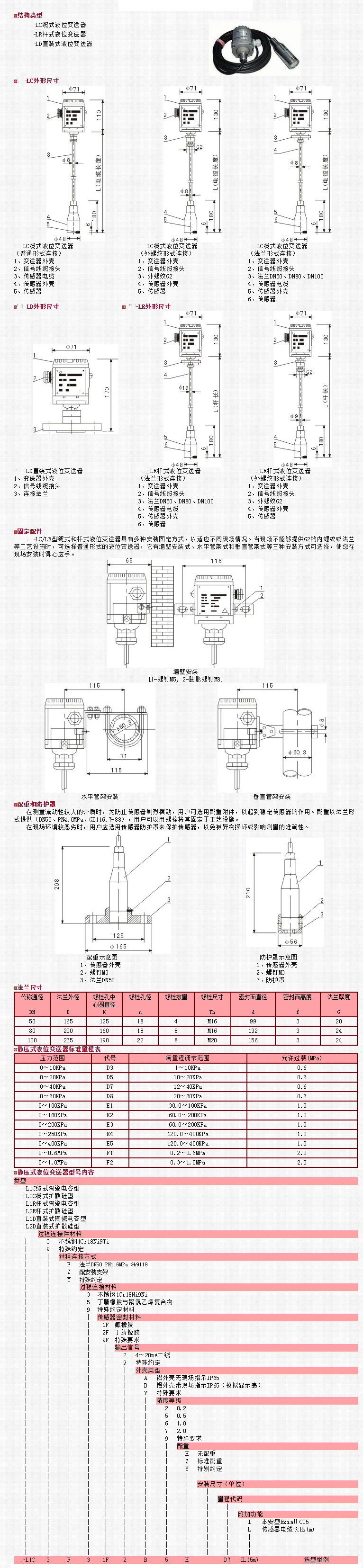 投入式液位變送器.jpg